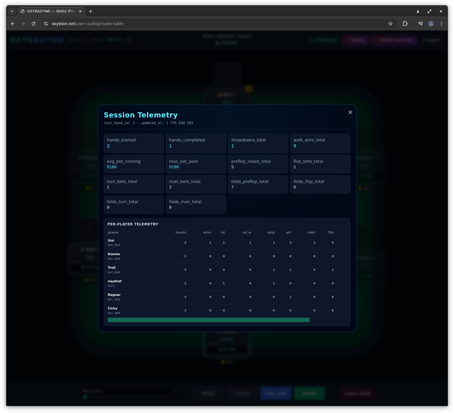 Session Telemetry and Metrics runtime screenshot